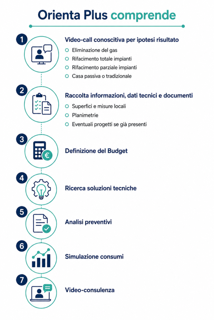 Consulenza Orienta Plus
