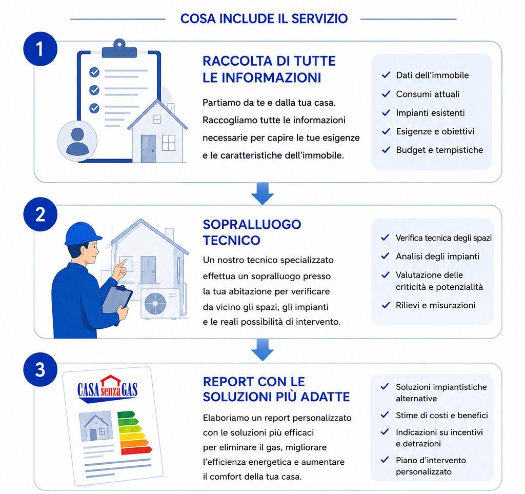 Consulenza
